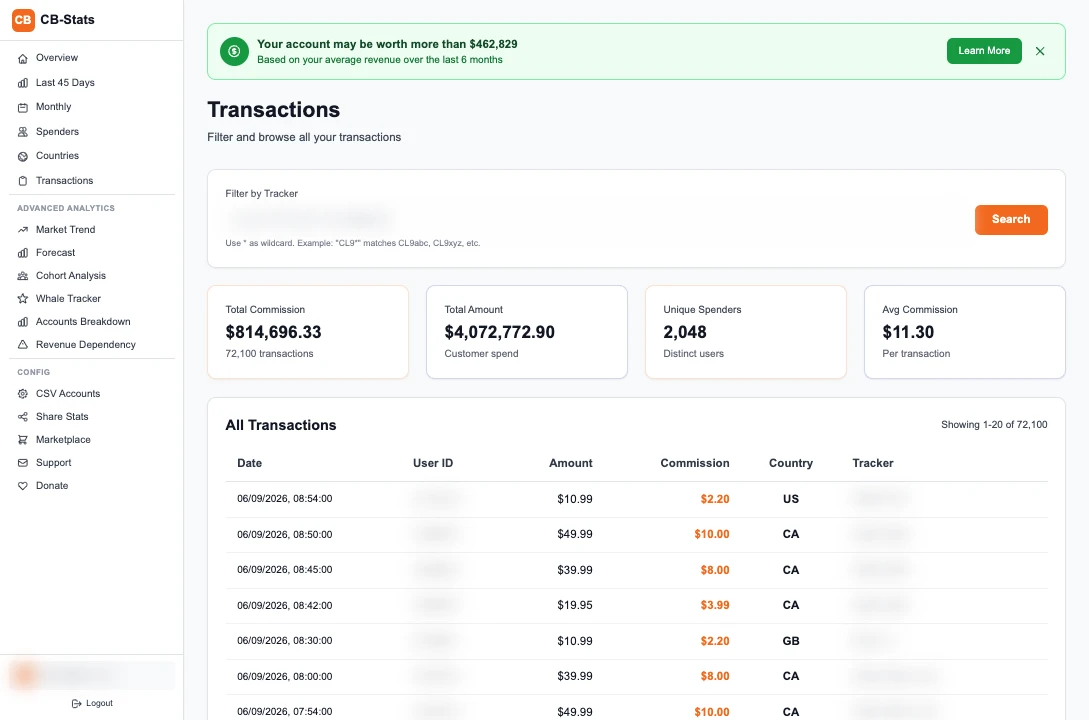 CB Stats transaction table with tracker filter and revenue, spending and unique-spender summaries