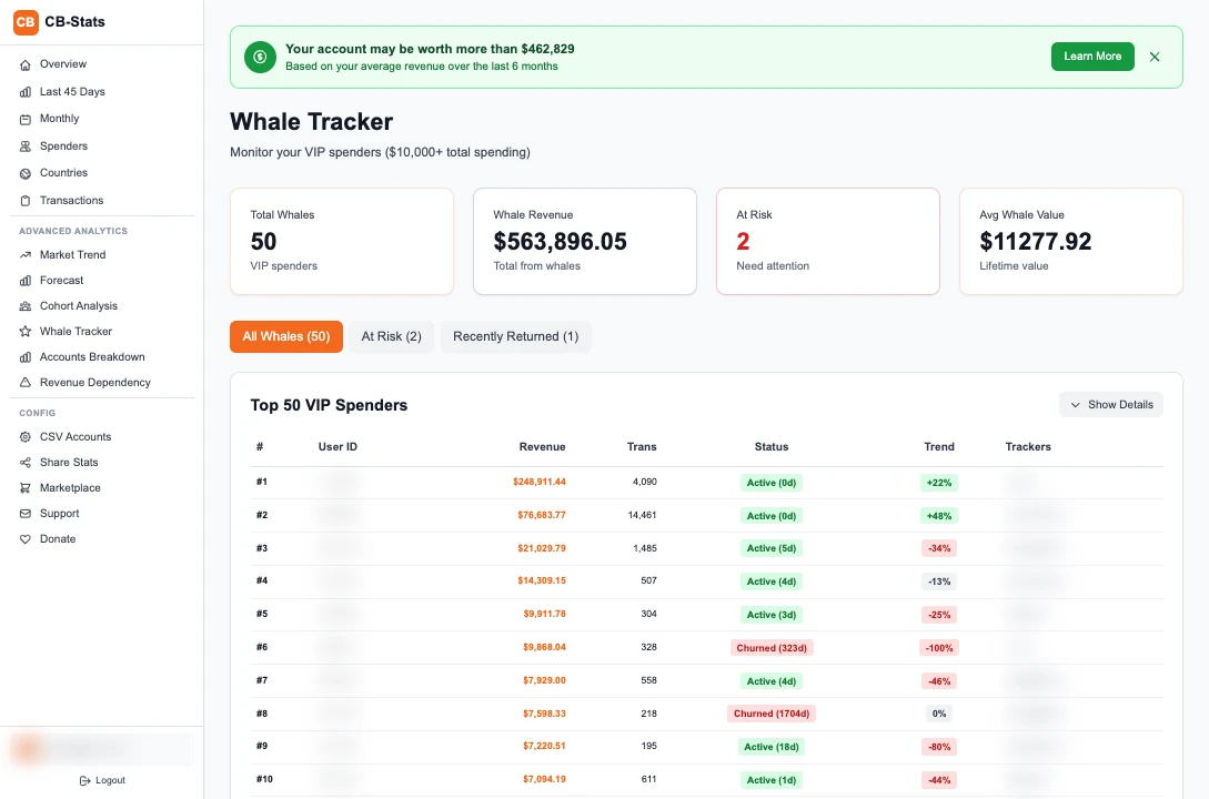 CB Stats Whales view with spender activity status and spending history